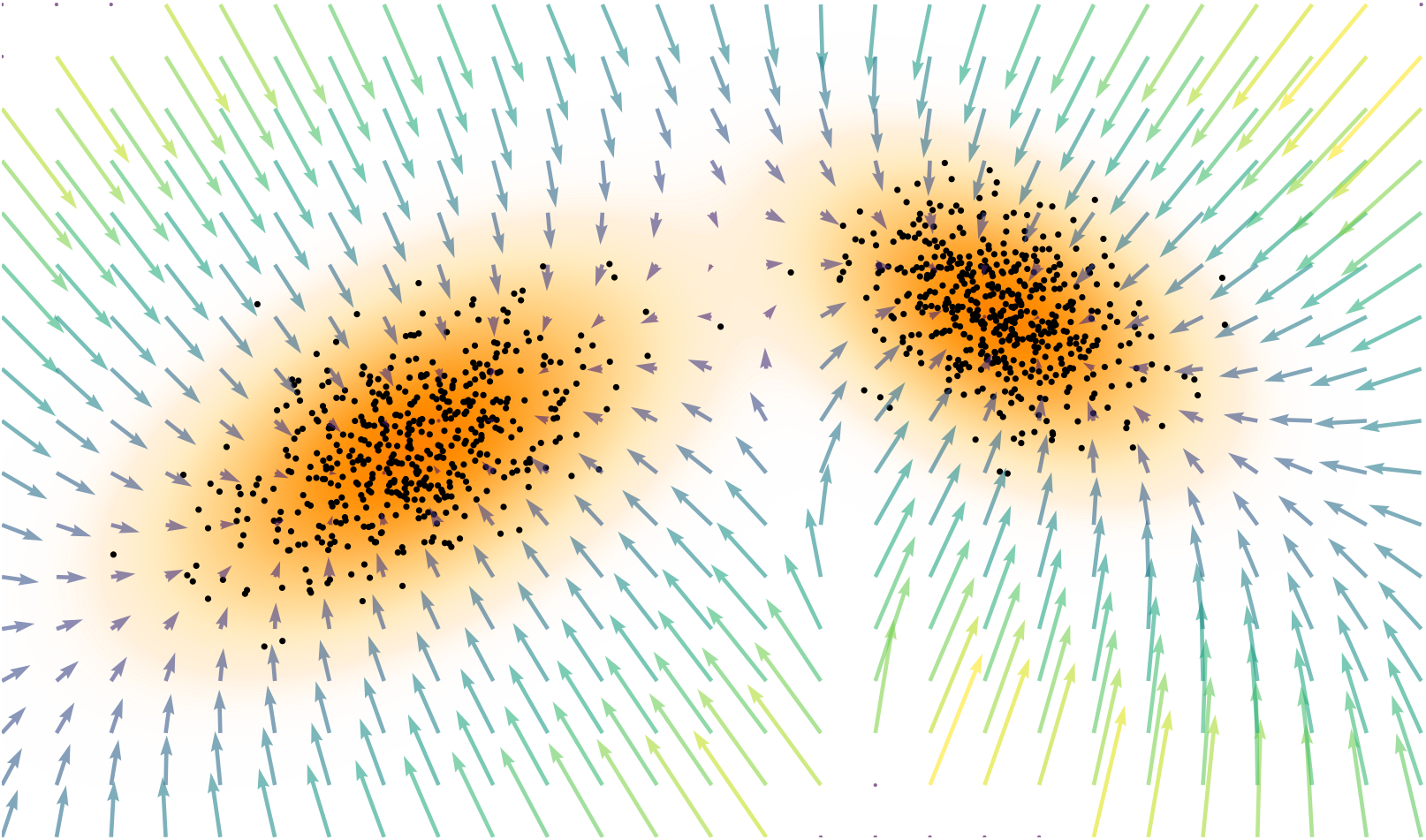 Vector Field of Score Function